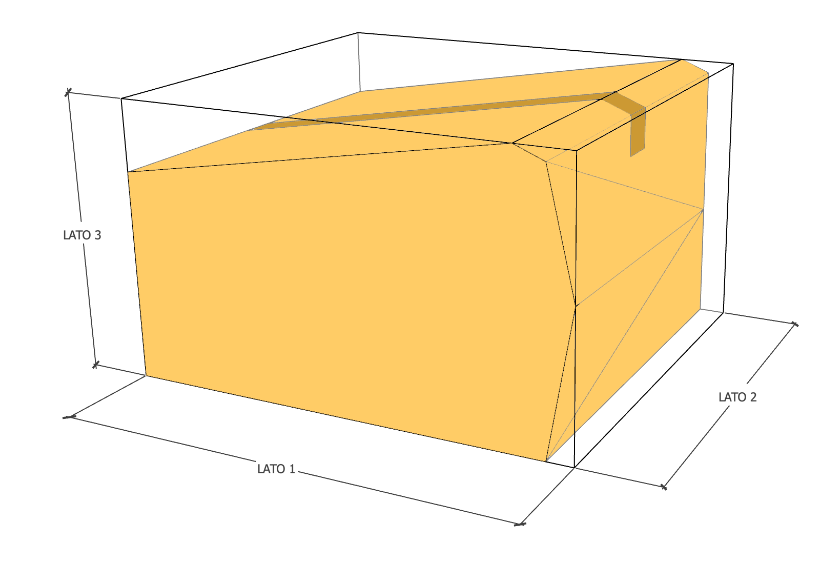 Come misurare correttamente le dimensioni di un pacco di forma irregolare