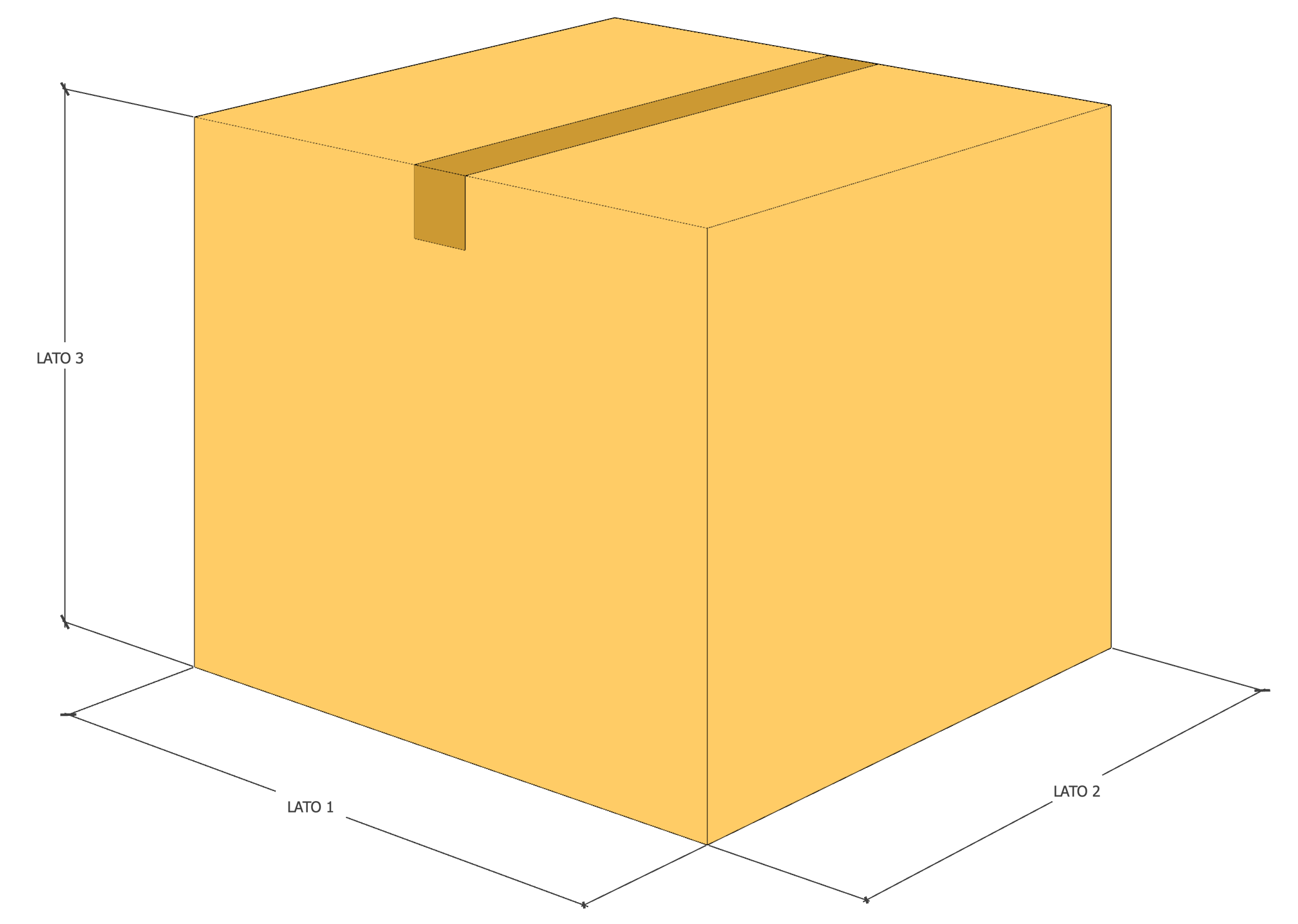 Come misurare correttamente le dimensioni di un pacco