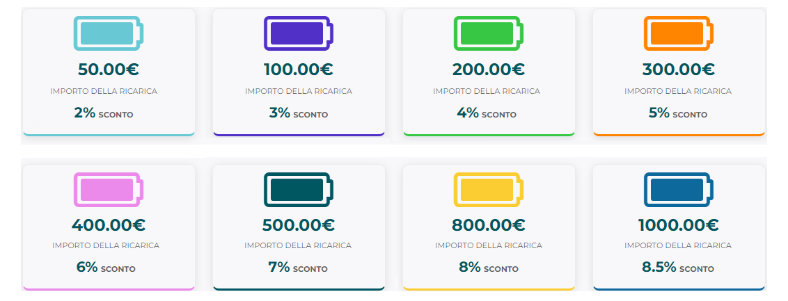 Recarga del crédito