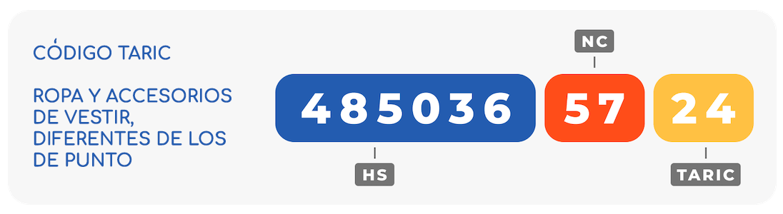 Cόdigo TARIC. Ropa y accesorios de vestir, diferentes de los de punto
